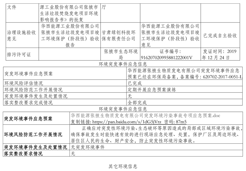 000000000000華西能源張掖生物質(zhì)發(fā)電有限公司環(huán)境信息公開(kāi)表（2021年第二季度）-4.jpg